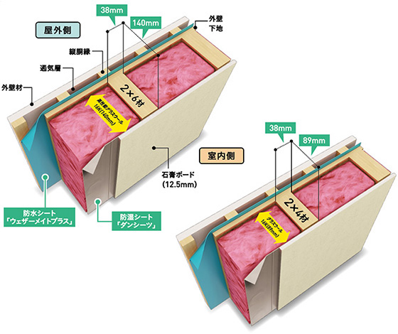2×4工法よりも厚い断熱材