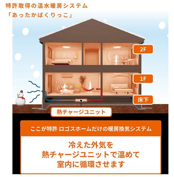 暖房換気システム